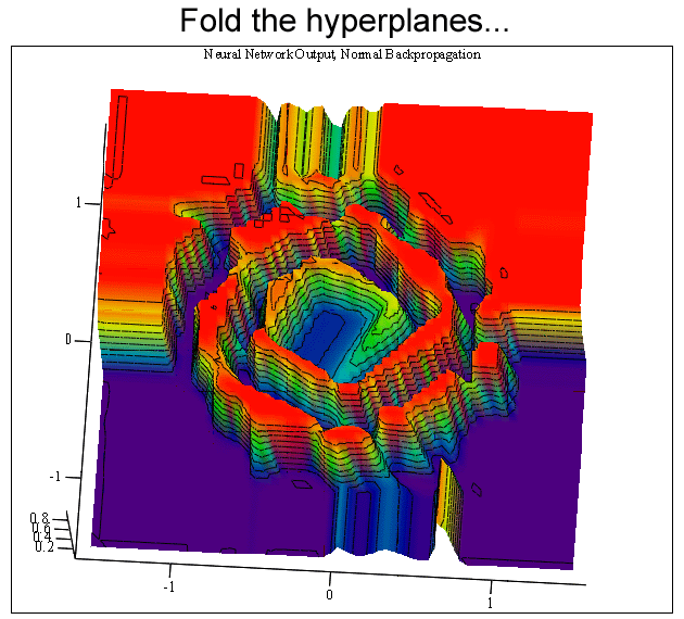 fold4